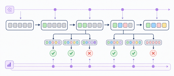 Process rewards evaluating intermediate diffusion language model denoising states