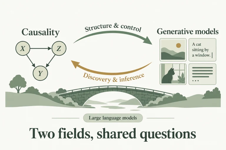 Conceptual diagram: A survey of two-way connections: causal structure supports interpretable, controllable generative models; generative models support causal discovery and inference, including LLM research..