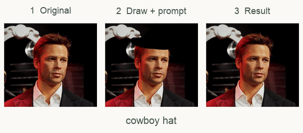 Actual SmartBrush demo: original portrait, a drawn hat-shaped region with the prompt cowboy hat, and the edited result wearing the hat